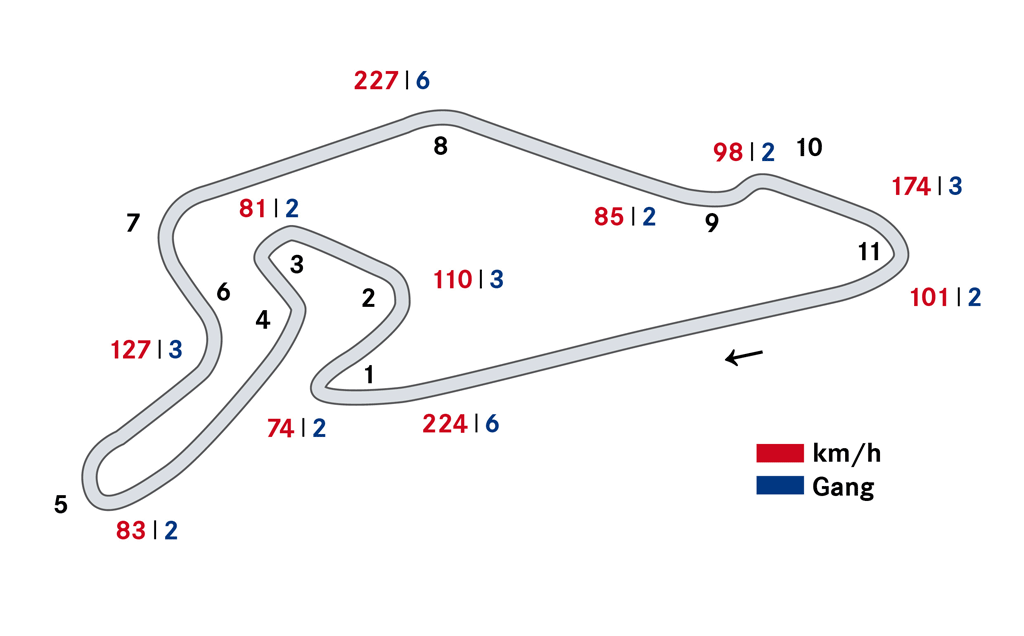 Nürburgring, Nürburgring, Nürburg - DTM-Strecken 2014