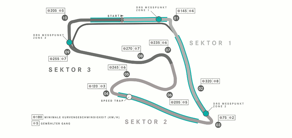 George Wins the Austrian Grand Prix - Mercedes-AMG PETRONAS