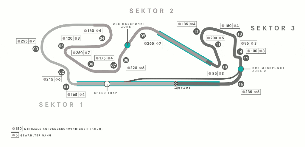 Spanien GP, Circuit de Barcelona-Catalunya, Barcelona ...